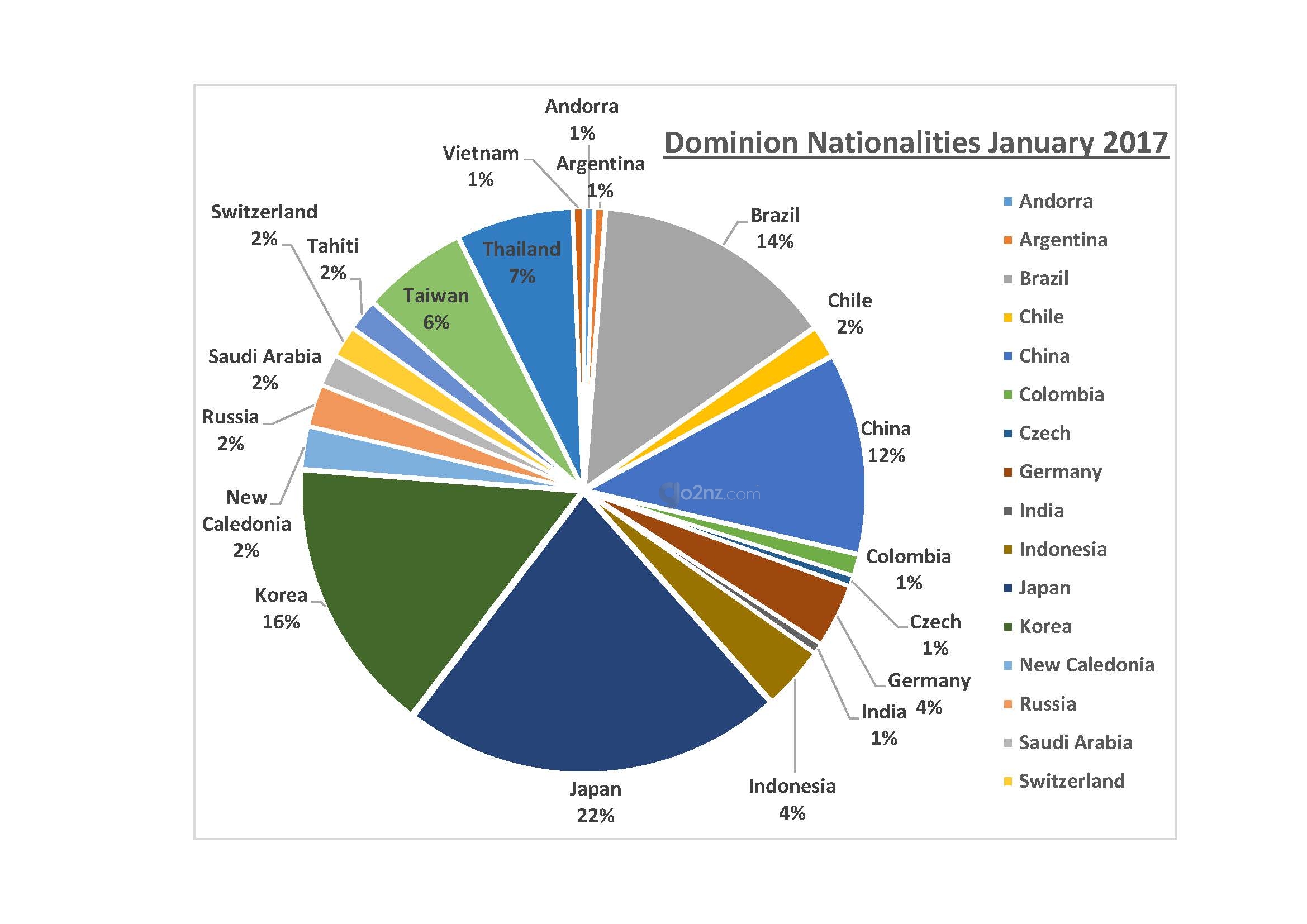 Dominion Nationalities January 2017.jpg