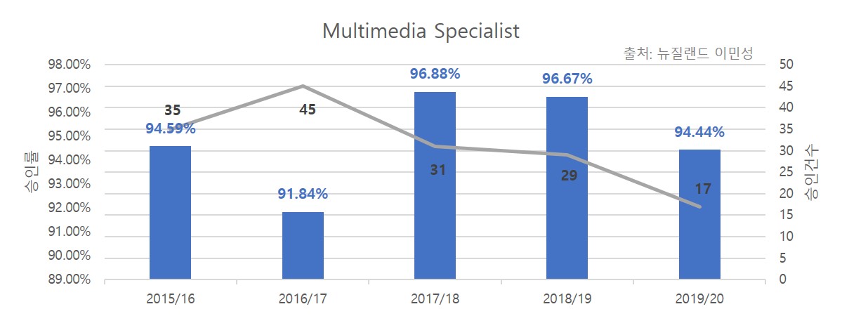 MULTIMEDIA SPECIALIST.jpg