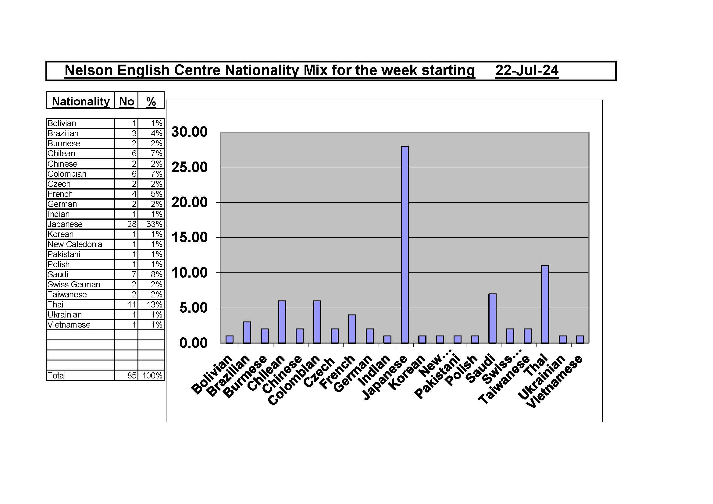 Nationality List 22 7 24